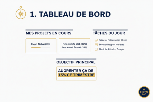 Tableau de Bord